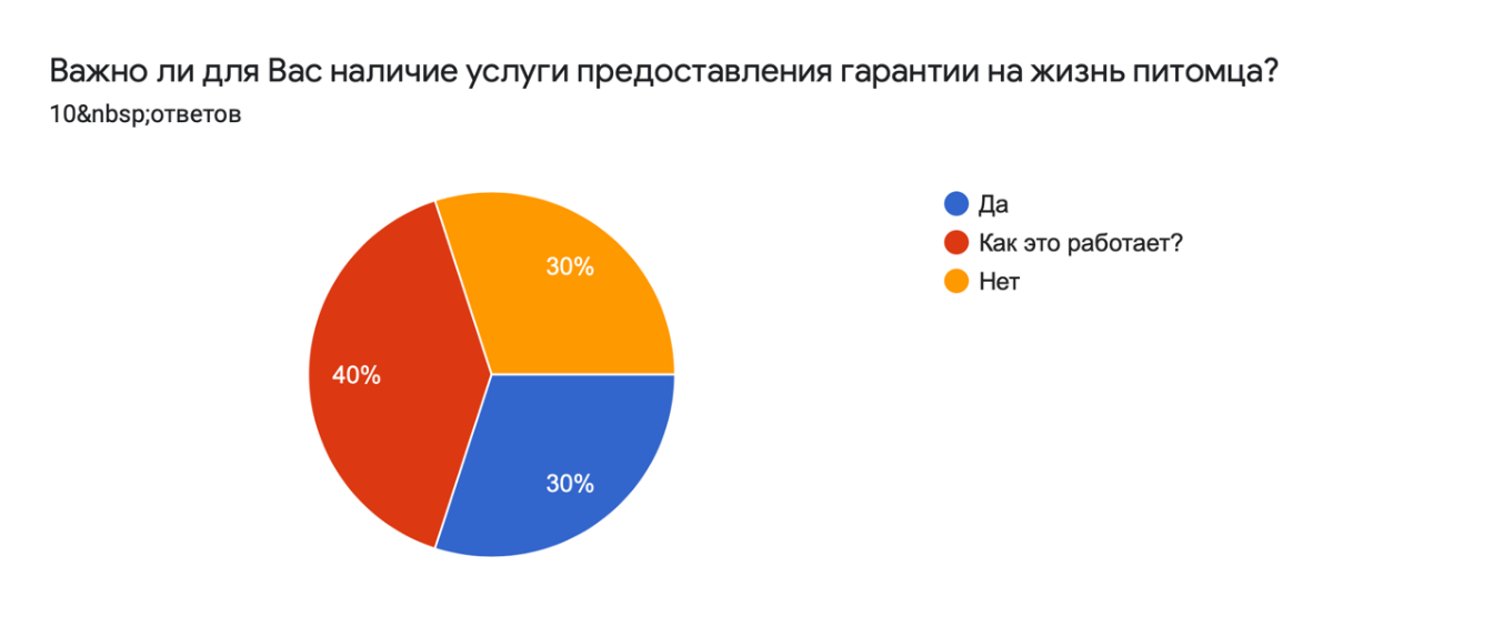 Изображение выглядит как снимок экрана

Автоматически созданное описание