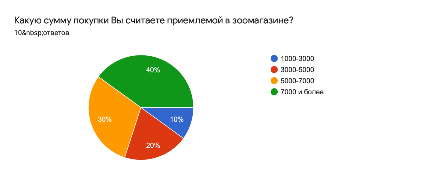 Изображение выглядит как снимок экрана

Автоматически созданное описание