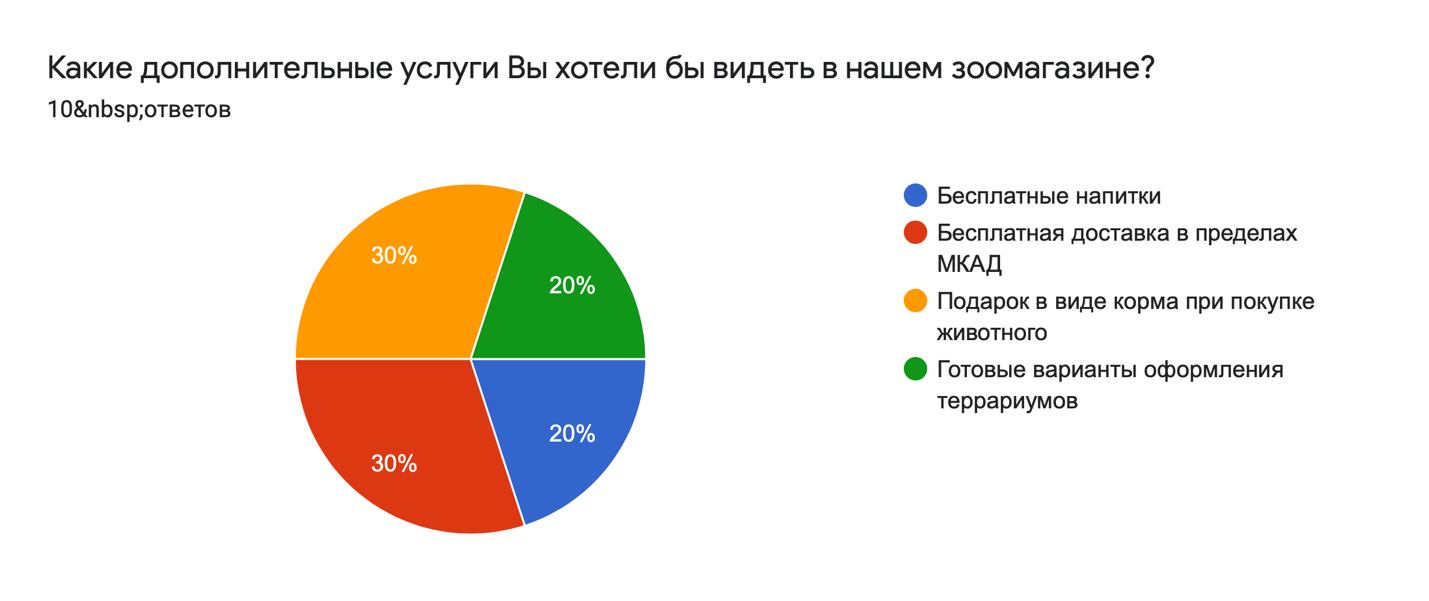 Изображение выглядит как снимок экрана

Автоматически созданное описание