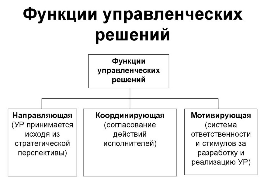 ÐÐ°ÑÑÐ¸Ð½ÐºÐ¸ Ð¿Ð¾ Ð·Ð°Ð¿ÑÐ¾ÑÑ ÑÐ¿ÑÐ°Ð²Ð»ÐµÐ½ÑÐµÑÐºÐ¸Ðµ ÑÐµÑÐµÐ½Ð¸Ñ