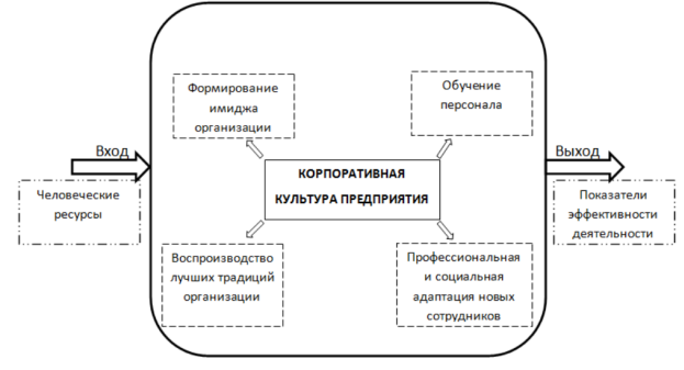 https://moluch.ru/blmcbn/49167/49167.001.png