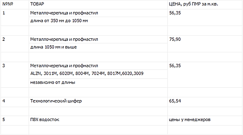 Ð Ð°ÑÐ¿ÑÐ¾Ð´Ð°Ð¶Ð°, Ð¿ÑÐ¾Ð²Ð¾Ð´Ð¸Ð¼Ð°Ñ ÐÐÐ Â«LIDERÂ» Ñ 26 Ð°Ð¿ÑÐµÐ»Ñ Ð¿Ð¾ 14 Ð¼Ð°Ñ 2014Ð³