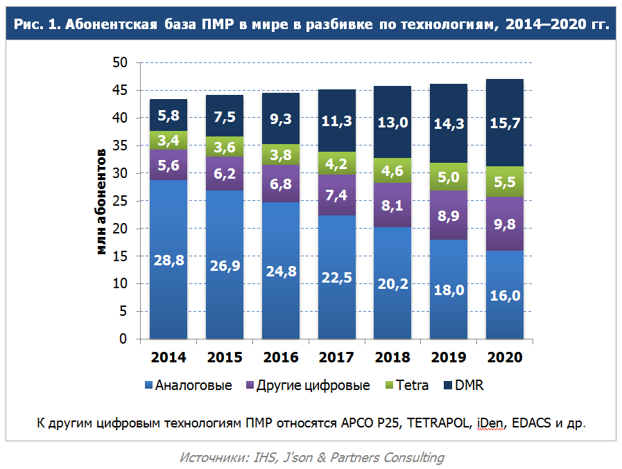 ÐÐ°ÑÑÐ¸Ð½ÐºÐ¸ Ð¿Ð¾ Ð·Ð°Ð¿ÑÐ¾ÑÑ Ð Ð¸Ñ.2.3. Ð Ð°ÑÑÐ¾Ð´Ñ Ð½Ð° ÑÐ¾Ð·Ð´Ð°Ð½Ð¸Ðµ ÐÐ½ÑÐµÑÐ½ÐµÑ-Ð¼Ð°Ð³Ð°Ð·Ð¸Ð½Ð° Ð² ÐÐÐ 