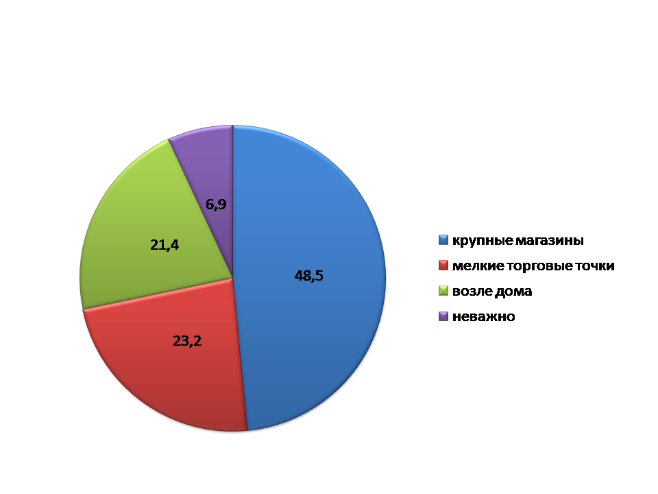 C:\Users\Малая\Documents\Презентация6.png