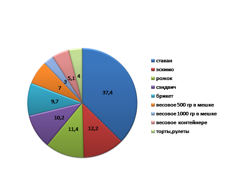 C:\Users\Малая\Documents\Презентация9.png