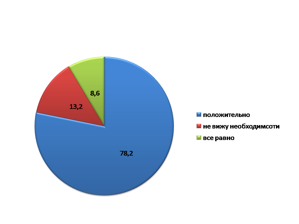 C:\Users\Малая\Documents\Презентация11.png