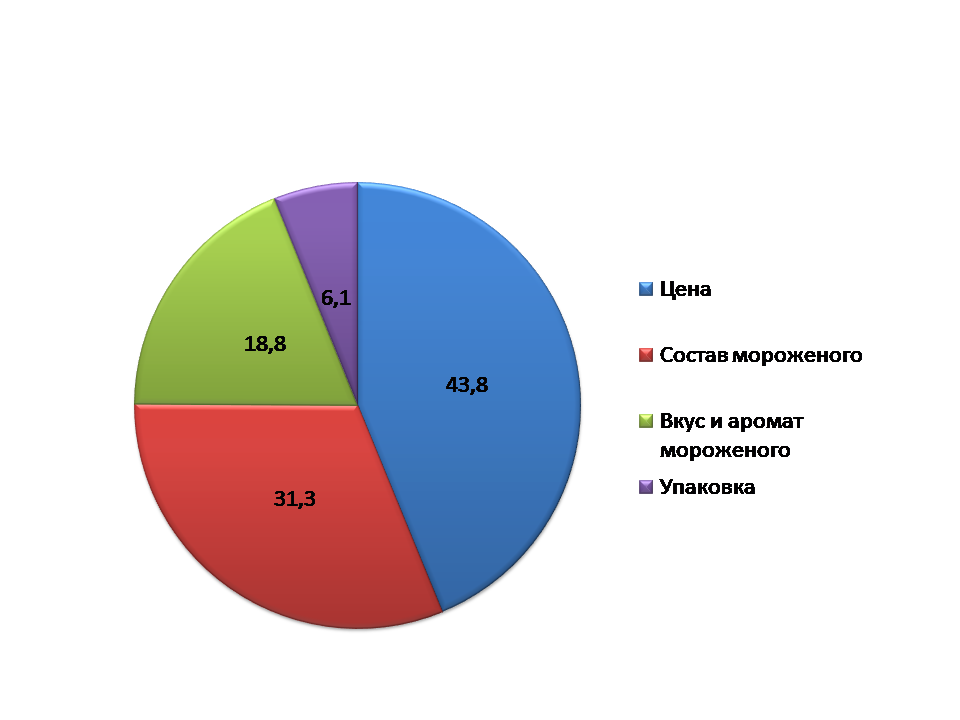 C:\Users\Малая\Documents\Презентация1.png