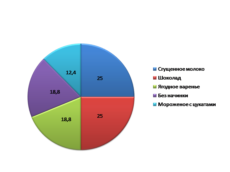 C:\Users\Малая\Documents\Презентация1.png