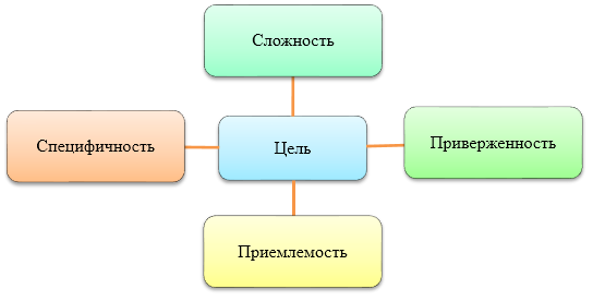 Ð¥Ð°ÑÐ°ÐºÑÐµÑÐ¸ÑÑÐ¸ÐºÐ¸ ÑÐµÐ»Ð¸