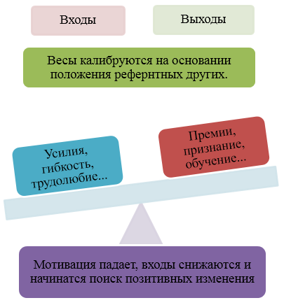 ÐÐ¸Ð°Ð³ÑÐ°Ð¼Ð¼Ð° ÑÐµÐ¾ÑÐ¸Ñ ÑÐ¿ÑÐ°Ð²ÐµÐ´Ð»Ð¸Ð²Ð¾ÑÑÐ¸ ÐÐ´Ð°Ð¼ÑÐ°