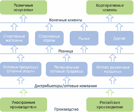 http://www.openbusiness.ru/illustrate/sport1.gif