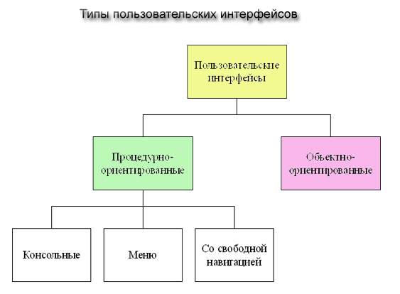 Результат пошуку зображень за запитом "пользовательский интерфейс"