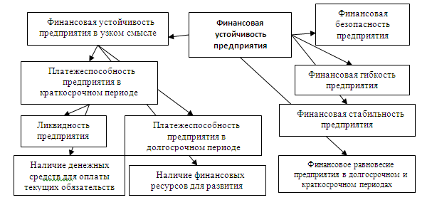 финансовая устойчивость предприятия