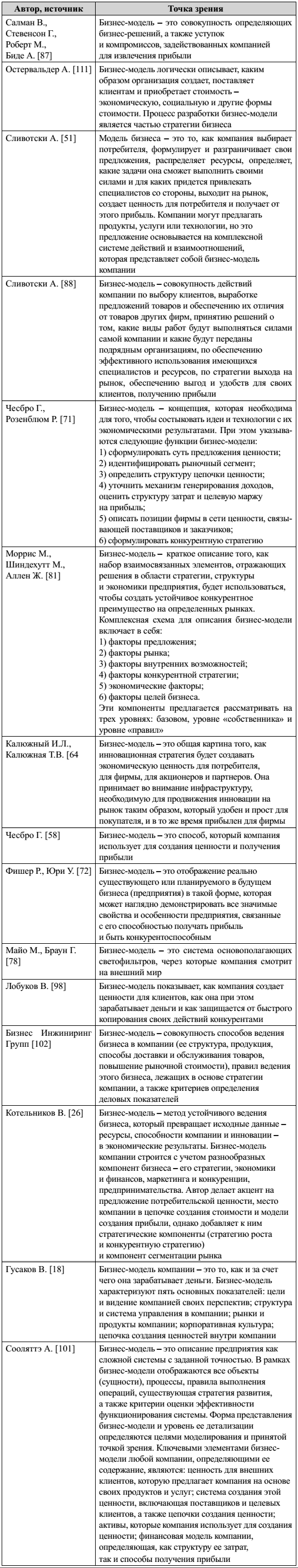 https://www.cfin.ru/management/controlling/business_model-14.png