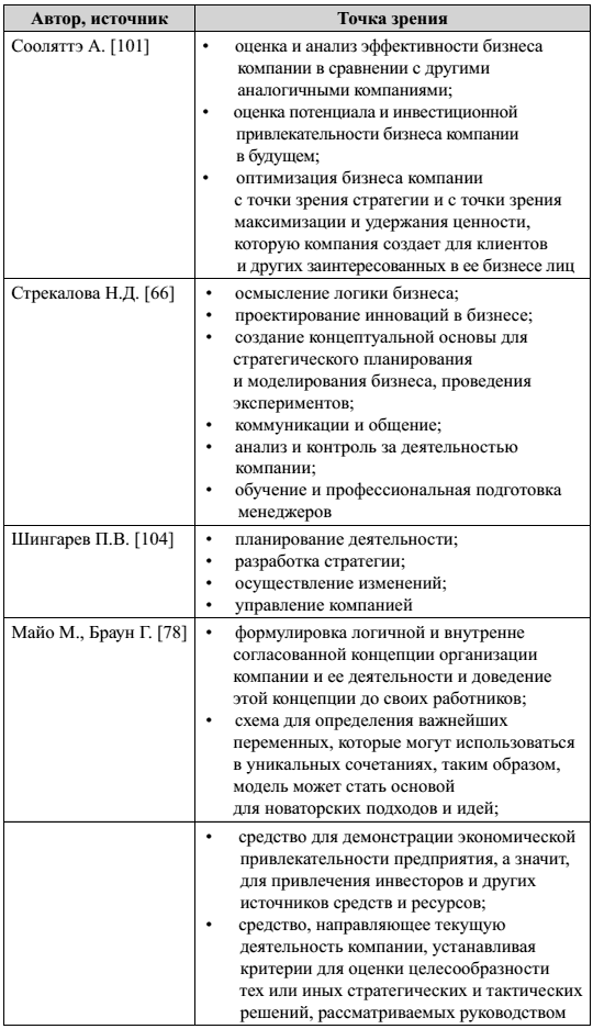 https://www.cfin.ru/management/controlling/business_model-16.png