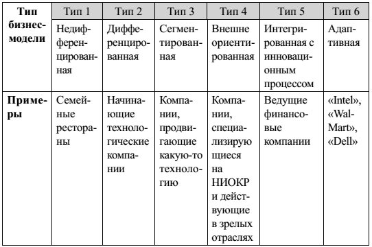 https://www.cfin.ru/management/controlling/business_model-19.png