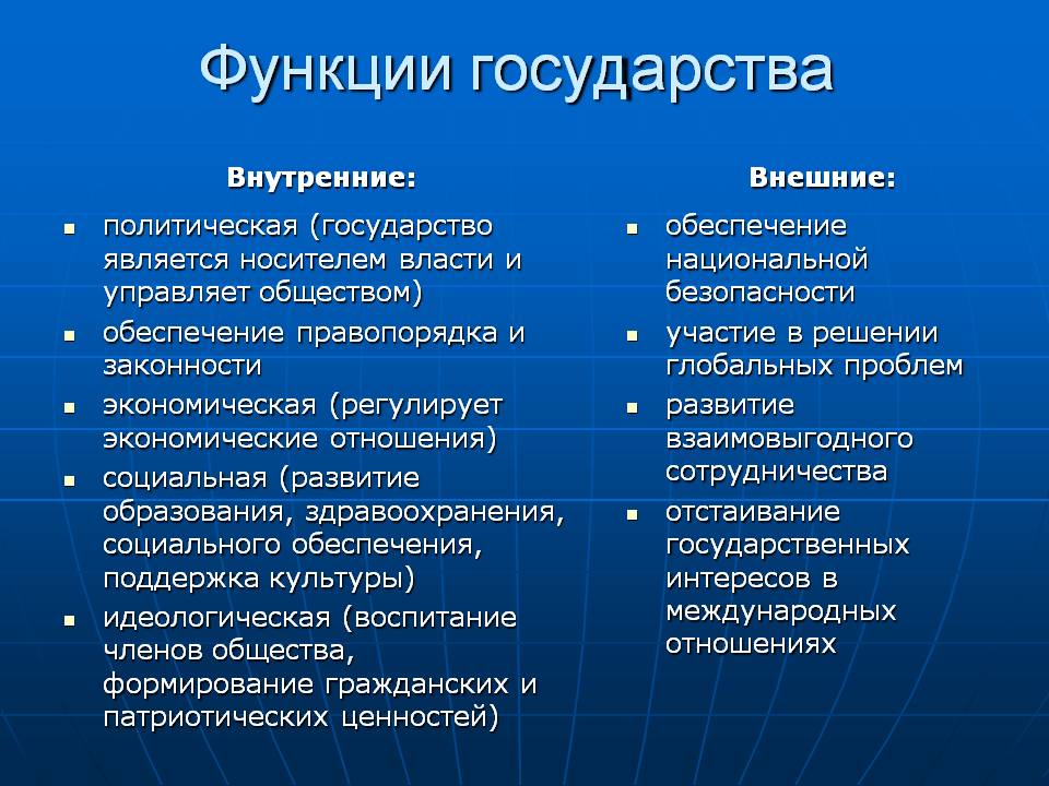 Понятие и функции государства проект по праву