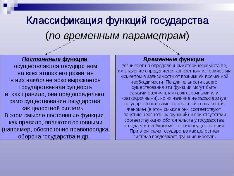 Понятие классификация функций. Постоянные и временные функции государства. Внутренние функции государства классификация. Постоянные функции государства. Классификация функций государства.