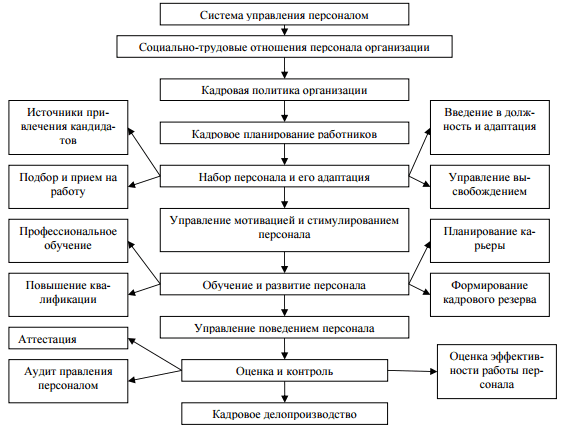 Бюджетные учреждения курсовая работа