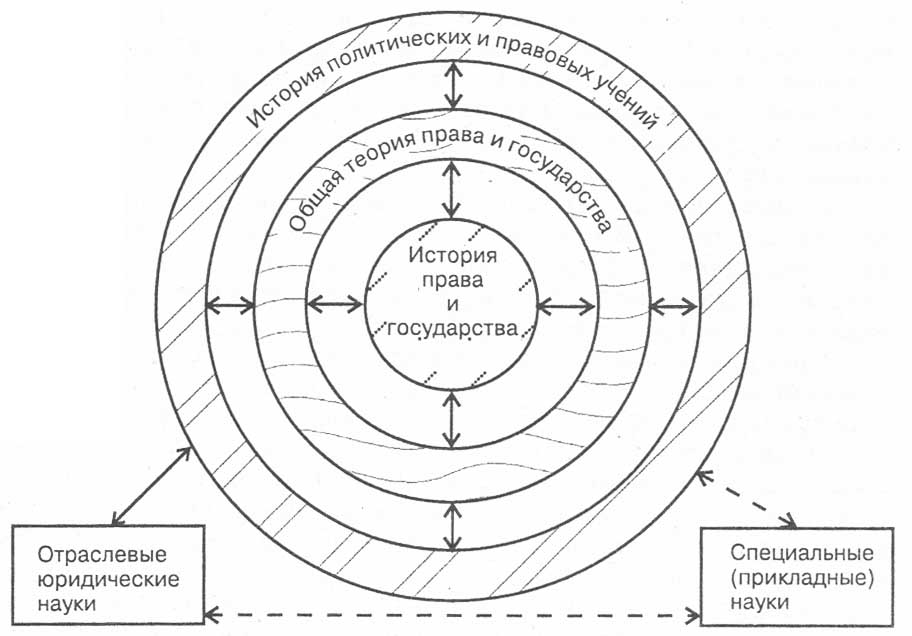 Система юридических наук схема
