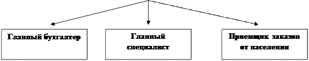 https://www.bestreferat.ru/images/paper/34/77/8497734.gif