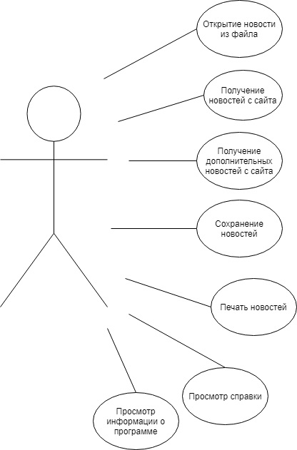 Usage Diagram