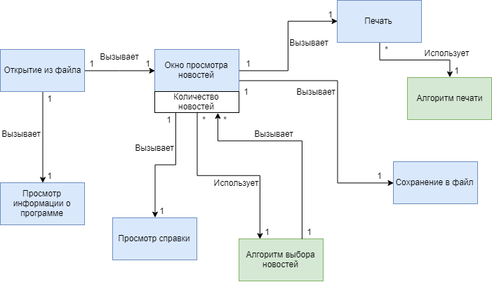 Conceptual Diagram (1)