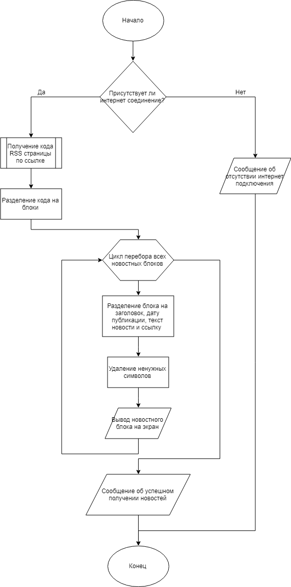 Block scheme