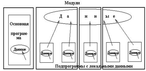 Ð ÐµÐ·ÑÐ»ÑÑÐ°Ñ Ð¿Ð¾ÑÑÐºÑ Ð·Ð¾Ð±ÑÐ°Ð¶ÐµÐ½Ñ Ð·Ð° Ð·Ð°Ð¿Ð¸ÑÐ¾Ð¼ "Ð¼Ð¾Ð´ÑÐ»ÑÐ½Ð¾Ðµ Ð¿ÑÐ¾Ð³ÑÐ°Ð¼Ð¼Ð¸ÑÐ¾Ð²Ð°Ð½Ð¸Ðµ"