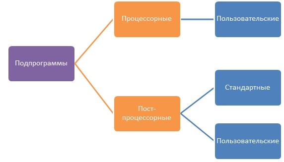 Ð ÐµÐ·ÑÐ»ÑÑÐ°Ñ Ð¿Ð¾ÑÑÐºÑ Ð·Ð¾Ð±ÑÐ°Ð¶ÐµÐ½Ñ Ð·Ð° Ð·Ð°Ð¿Ð¸ÑÐ¾Ð¼ "Ð¿Ð¾Ð´Ð¿ÑÐ¾Ð³ÑÐ°Ð¼Ð¼Ñ"