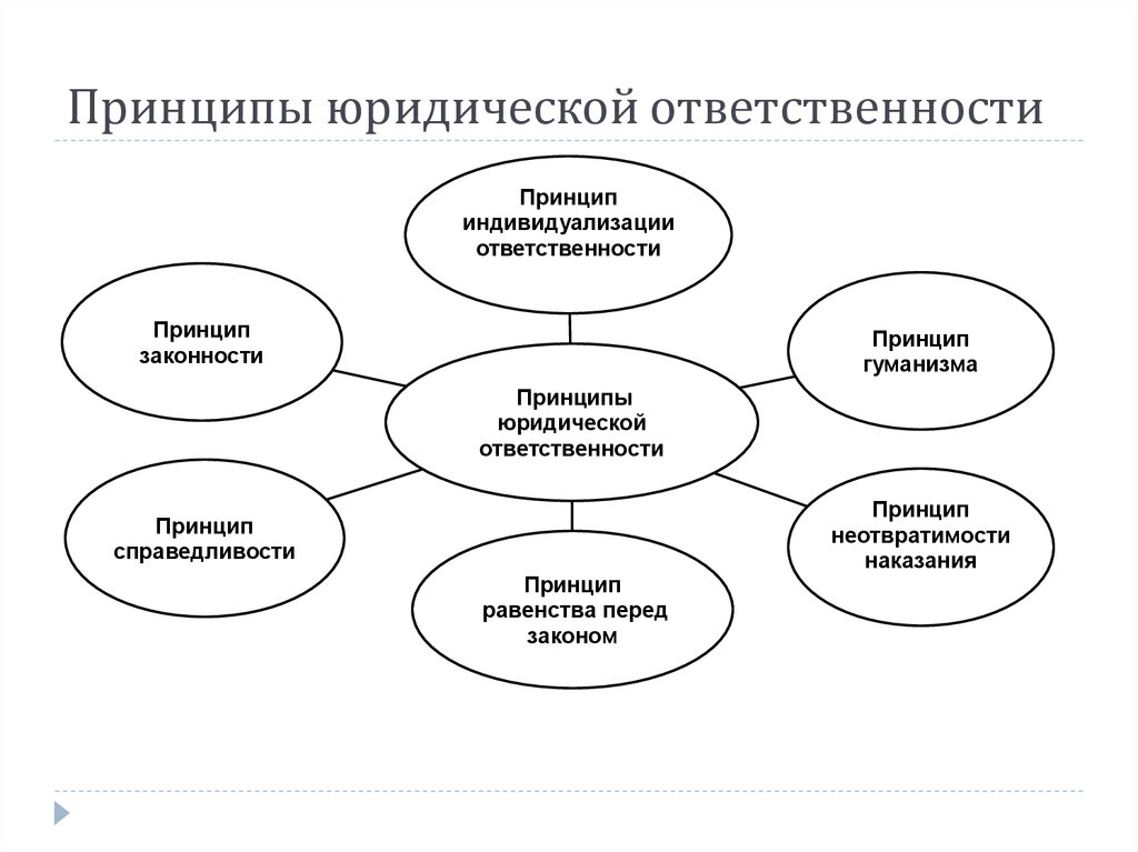 Юридическая схема это