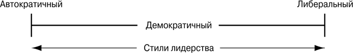 https://img.wikireading.ru/426112_183_i_088.png