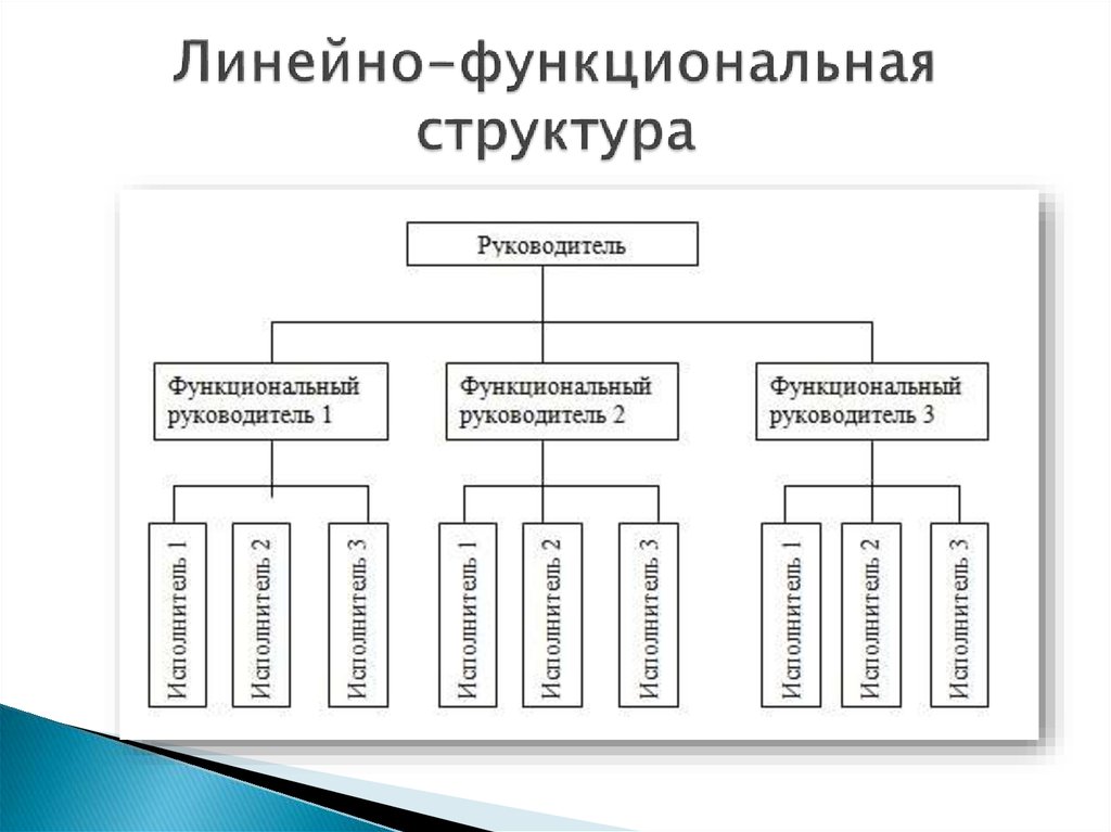 https://cf.ppt-online.org/files/slide/f/ftRTkj6JnvieHLw75GUEI4zMVC1xdBPXhbOal0/slide-5.jpg