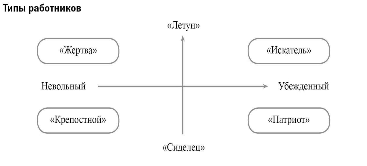 ÑÐ¸Ð¿Ñ ÑÐ°Ð±Ð¾ÑÐ½Ð¸ÐºÐ¾Ð²