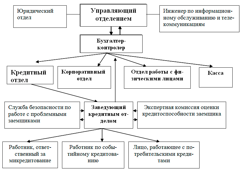 Юридический отдел завода