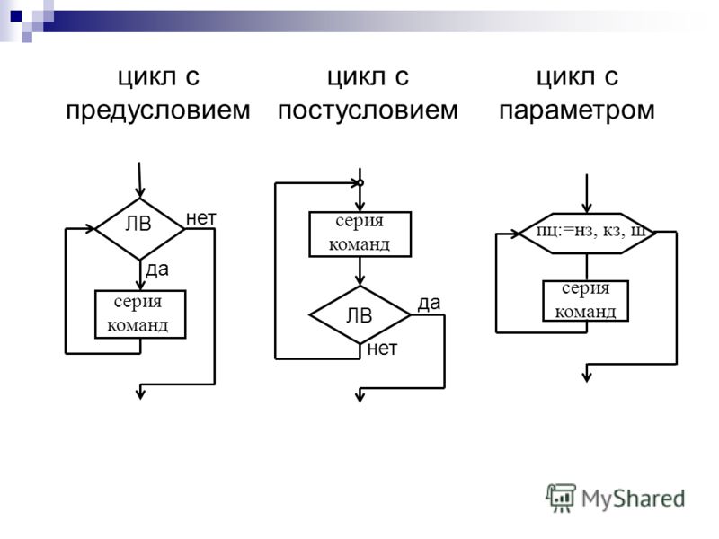 Как в блок схемах изображаются цикл с предусловием