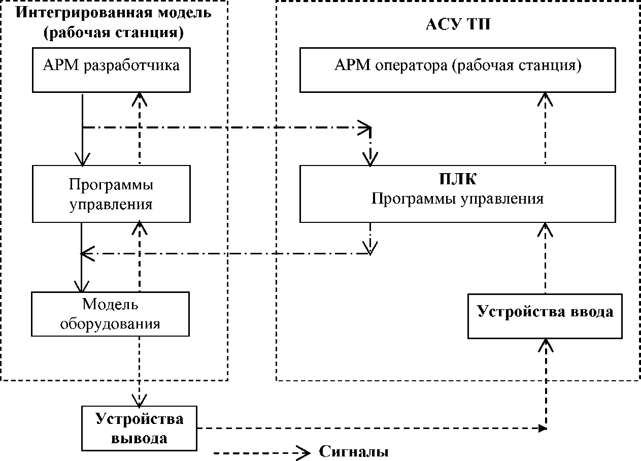 Как пройти отладку главной платы