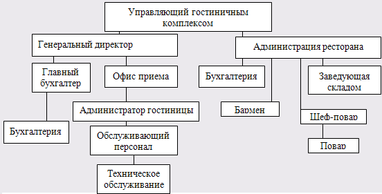 Описание: http://refeteka.ru/images/r/e/7/8/e7855040c1b959f36421e2dbd830122c.png