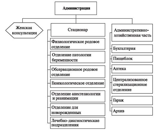 Схема акушерского отделения