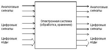 Электронная система.