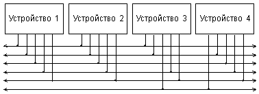 Шинная структура связей.