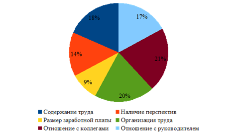 https://sibac.info/files/2020_01_27_studmeghdis/Bomonina.files/image001.png