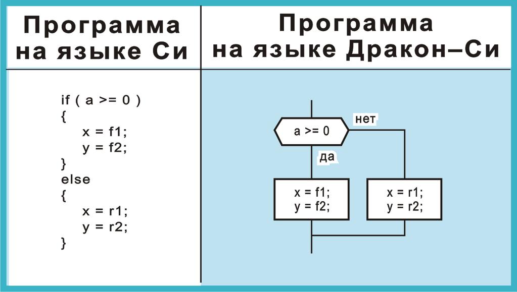 Картинки по запросу язык ДРАКОН