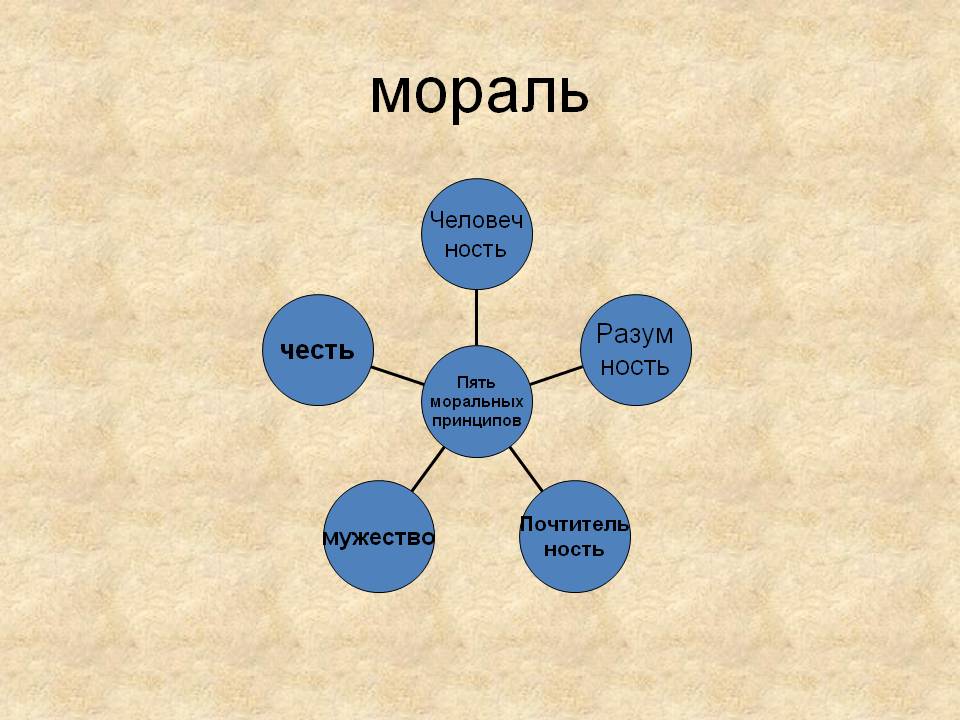 Право и этика презентация