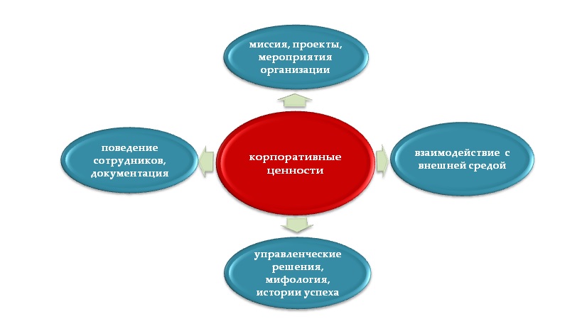 корпоративная культура организации_7