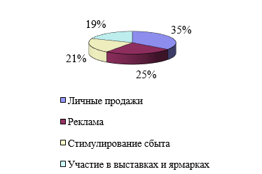 http://e-koncept.ru/static/images/629_1.png