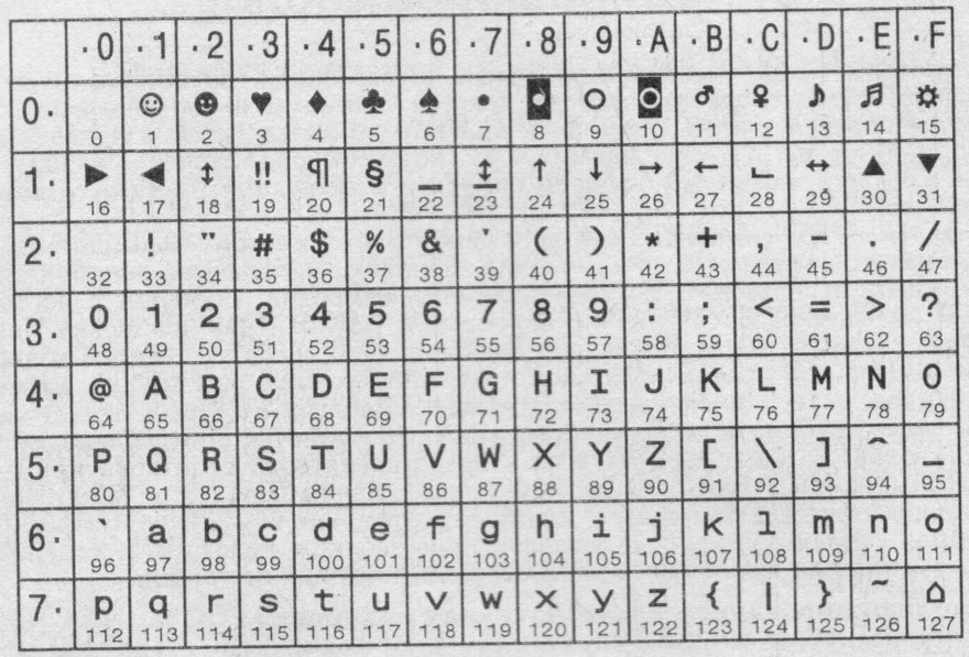 Ð ÐµÐ·ÑÐ»ÑÑÐ°Ñ Ð¿Ð¾ÑÑÐºÑ Ð·Ð¾Ð±ÑÐ°Ð¶ÐµÐ½Ñ Ð·Ð° Ð·Ð°Ð¿Ð¸ÑÐ¾Ð¼ "ÑÐ°Ð±Ð»Ð¸ÑÐ° ASCII"