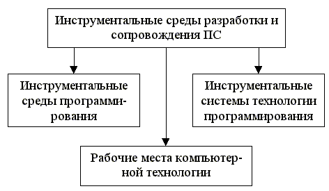 http://bourabai.kz/alg/img/pro16.1.gif