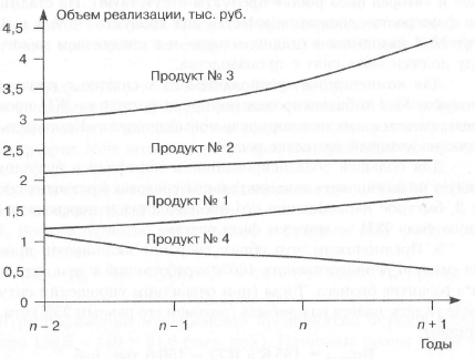 Снимок