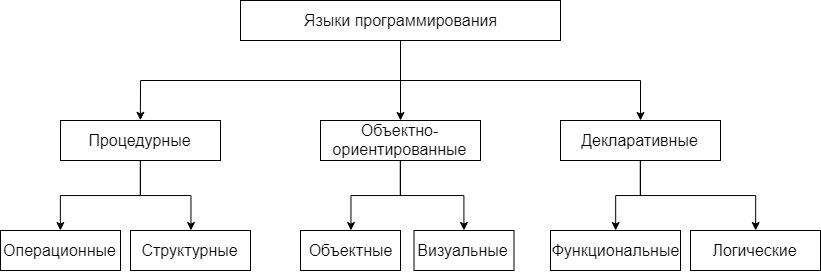 D:\studwork\История и развитие методологии объектно-ориентированного программирования Сферы применения\1.jpg